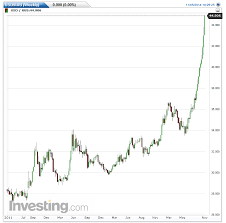 Mishs Global Economic Trend Analysis Ruble Slide Continues