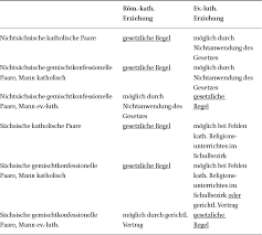 Maybe you would like to learn more about one of these? V Aushandlungen Kirchlicher Und Gesellschaftlicher Zugehorigkeit In Katholische Arbeiter Im Mutterland Der Reformation