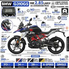 It is available in 1 variants in the malaysia. 2021 Bs6 Bmw G310gs All You Need To Know