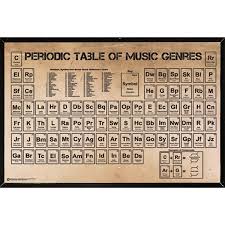 Periodic Table Of Music Genres 36 Inch X 24 Inch Poster With Black Hardboard Frame 24x36 Music Genres Music Print Music Poster