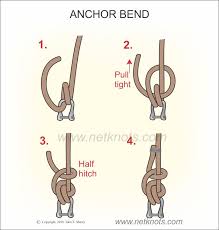 They generally reset themselves easily if the wind or current changes direction. Anchor Bend Anchor Hitch How Tie An Anchor Bend All Knots Animated
