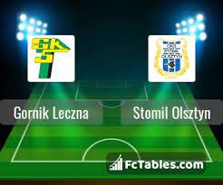 Sofascore's rating system assigns each player a specific rating based on numerous data factors. Gornik Leczna Vs Stomil Olsztyn H2h 30 May 2021 Head To Head Stats Prediction