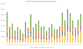 Exchanges started introducing derivative trading as the cryptocurrency market grew and started attracting more customers. Analyzing The Growth Of Altcoin Perpetual Futures Landscape Binance Blog