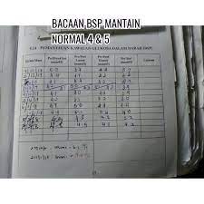 Pantun untuk ibu juga bisa kamu jadikan doa agar ibu selalu dinaungi kebaikan dan diberikan kesehatan. Cara Dapatkan Bacaan Bsp Minyak Kelapa Dara Ibu Setiu Facebook