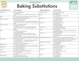 baking ingredient substitutions chart must know baking