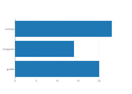 Plotly Horizontal Bar Chart Js Free Table Bar Chart