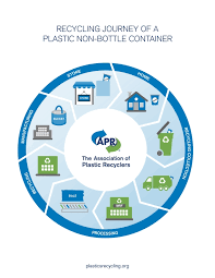 Plastic Bottle Manufacturing Process Flow Chart Pdf
