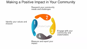 Making A Positive Impact In Your Community - FasterCapital