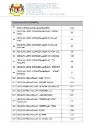 01 01 2018 smk bukit besar via ecekalsmkbb.wordpress.com. Senarai Sekolah Di Kedah Tutup Pada 19 September 2019 Akibat Jerebu Layanlah Berita Terkini Tips Berguna Maklumat