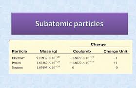 What is the charge of proton & charge on a proton complete (explanation)welcome to my channel. Compared To The Charge Of A Proton The Charge Of All Electron Has 1 A Greater Magnitude And The Brainly Com