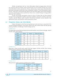Check spelling or type a new query. Manfaat Matriks Dalam Kehidupan Sehari Hari Literatur