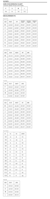 Slim Fit Shirts Size Chart Rldm