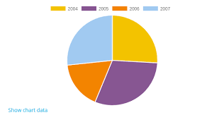 charts api moodledocs