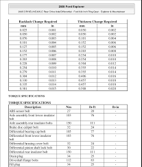 ford explorer lug nut torque specs lug nut torque chart pdf