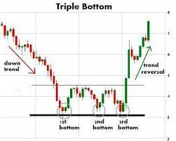Choose The Right Time Frame That Works For You When Trading Some People Like To Take Their Time When They Trading Charts Stock Chart Patterns Intraday Trading