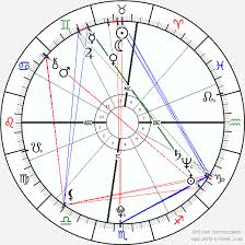 25 Experienced Amber Rose Birth Chart