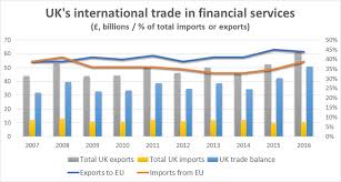 Brexits Impact On Uk Financial Services Ig Ae