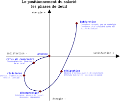 While i pray for you. Modele De Kubler Ross Wikipedia
