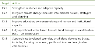 Progress towards targets is measured by indicators. Sdg 13 Climate Action Impacts On Forests And People Chapter 13 Sustainable Development Goals Their Impacts On Forests And People