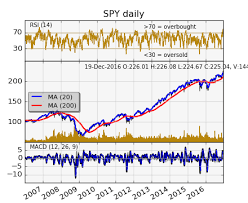 Matplotlib For Stock Charts Python