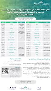 جامعة القصيم تعلن الجامعة عن حاجتها لشغل وظيفة معيد من الجنسين بعدد من التخصصات بكلياتها للعام الجامعي 1441 هـ