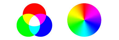 The black key (k) color is calculated from the red (r'), green (g') and blue (b') colors: Rgb V Cmyk Deciphering Color Modes For Print Digital Emcreative