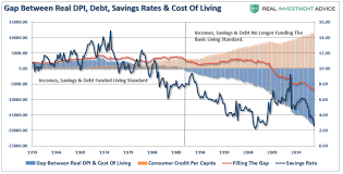 this could be the most important chart of the century for