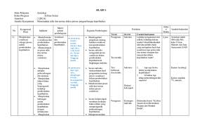 Silahkan download buku bse gratis bila perlu. Silabus Dan Rpp Sosiologi Kelas X Kurikulum 2013 Silabus Rpp
