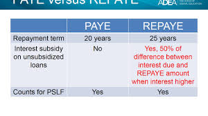 paye versus repaye comparison chart january 2018