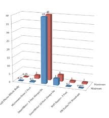 Smart Meters Radiation Exposure Up To 160 Times More Than