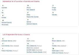 Below is a list of all the globe's countries, in alphabetical order Australia And Oceania Countries And Dependent Territories Australia Country List Of Countries Oceania