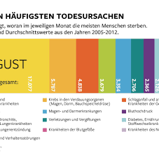 Was Sie Uber Durchblutungsstorungen Wissen Sollten Welt