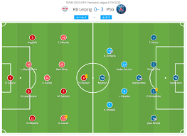 Uefa Champions League 2019 20 Rb Leipzig Vs Paris Saint Germain Tactical Analysis