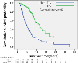 Prognosis Of Amyotrophic Lateral Sclerosis Patients Undergoing Tracheostomy Invasive Ventilation Therapy In Japan Journal Of Neurology Neurosurgery Psychiatry