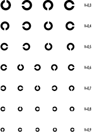 72 Described Landolt C Eye Chart