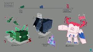 Minecraft's big new caves & cliffs update is just around the corner—or part of it is, anyway.mojang announced previously that they'd decided to split caves & cliffs in … Minecraft 1 17 Warden And Axolotl Inverted Colours Appear To Be Opposites Of Eachother Album On Imgur