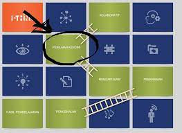 Pembudayaan kbat dalam pembelajaran abad 21. Tips Siap Kursus Ithink Dalam Satu Hari Sumber Pendidikan