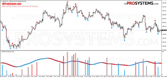 See how volume candlesticks can help you identify valid breakouts, false signals, pullback entries and how to ride the wave. Volume Trading System Candle Volume As A Profitable Tool