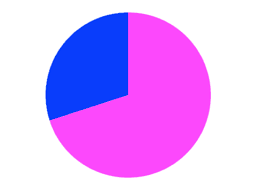 Empty 70 Pie Chart Transparent Png Stickpng