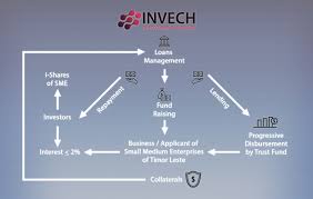 Here are guidelines to help you con. Invech Cryptocurrency Exchange