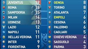 Calendario play off a3 bianco. Classifica Serie A Hellas Live