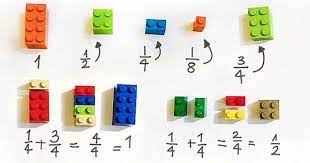 Sin embargo, incluir el juego durante las sesiones de aprendizaje y permitir la manipulación de material concreto para la construcción de . 10 Razones Para Usar El Juego Para Aprender Matematicas