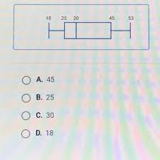 It is also known as the lower or 25th empirical quartile, as 25% of the data is below this point. What Is The First Quartile Of The Data Set Represented By The Box Plot Shown Below Brainly Com