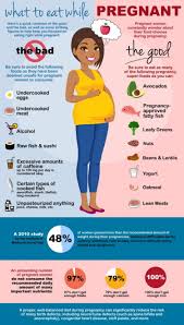 Pin On Hints Tips And Smart Advice For Pregnancy Baby E P T