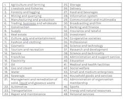Coverage under the psmb act 2001: Human Resources Development Levy Extended To New Industries Lexology