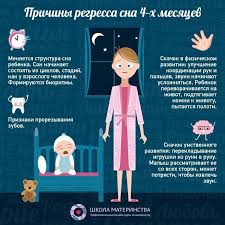 с чего начинать прикорм в 4 месяца на гв Pin Na Doske Rebenok