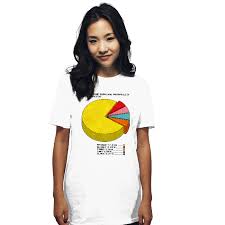 Pac Chart The Worlds Favorite Shirt Shop Shirtpunch