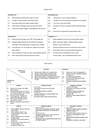Kosakata dalam bahasa arab disebut mufradat. Analisis Swot Pelan Strategik Bahasa Arab 2018