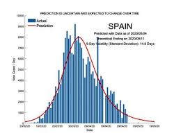 Doch seit dem sommer steigt die. Coronavirus In Andalusien Und Spanien Die Aktuelle Lage