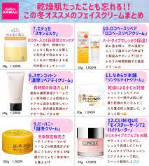 buzzfeed kawaii on twitter body smells easter nails health and beauty